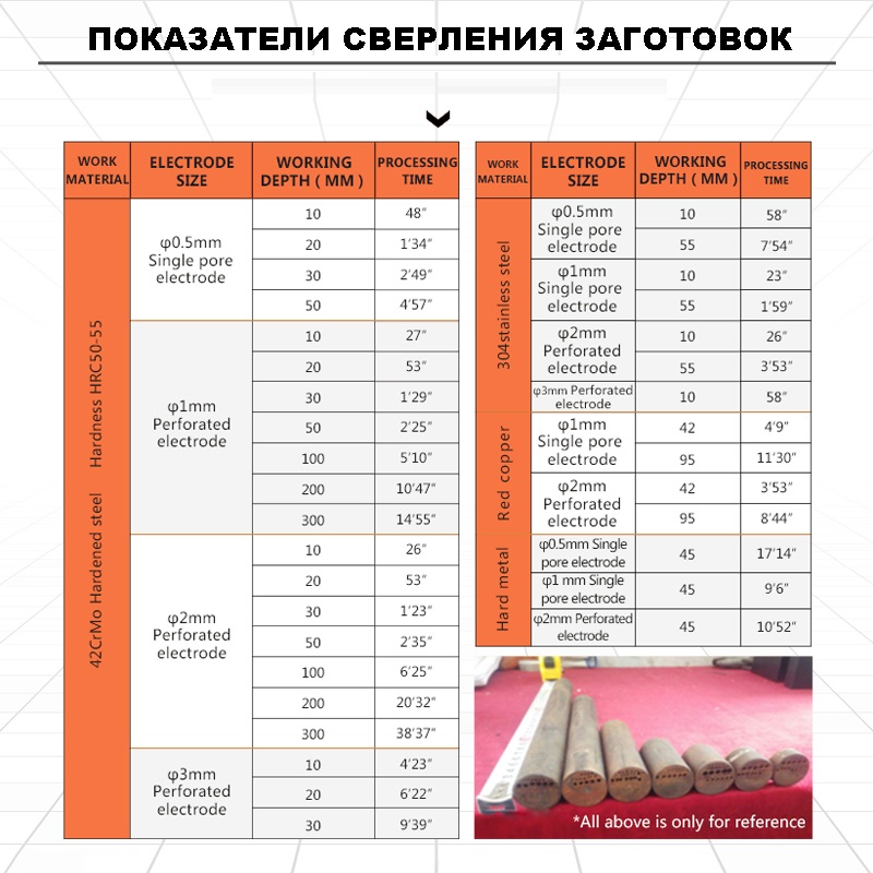 Супердрель Супердрель